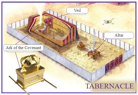 The tabernacle